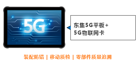 東集案例分享|看“5G+工業(yè)互聯(lián)網(wǎng)”標(biāo)桿工廠，如何跑出“智造”加速度！
