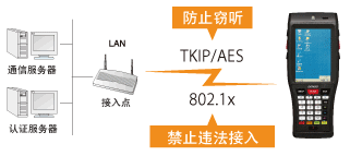 電裝BHT-1200B-CE防止違法接入或竊聽！