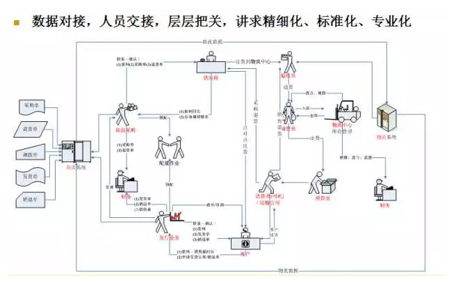電商物流VS傳統(tǒng)物流，誰更勝一籌？