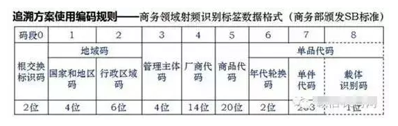 如何進行二維碼追溯？
