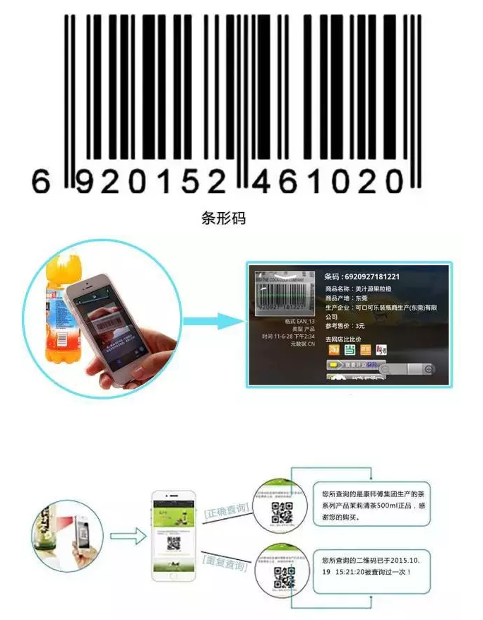RFID與條形碼存在哪些差異？