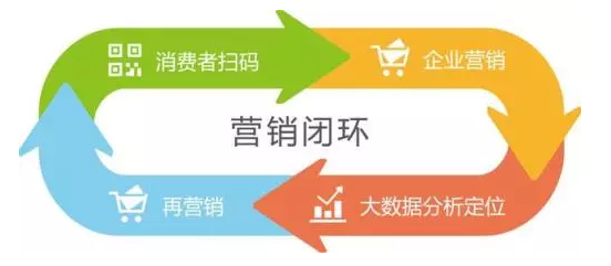 傳統(tǒng)防偽公司要被淘汰？微信“一物一碼”，移動端下一個億萬級市場
