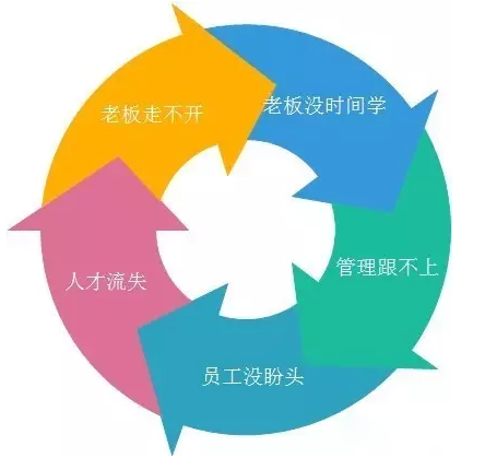 客戶案例&mdash;&mdash;文體行業(yè)（文具、體育、玩具、禮品）采用條碼軟件管理系統(tǒng)