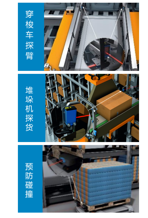 堆垛機(jī)探貨、穿梭車探臂、AGV 防撞.png