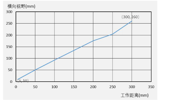 ?？礗D3000系列.png