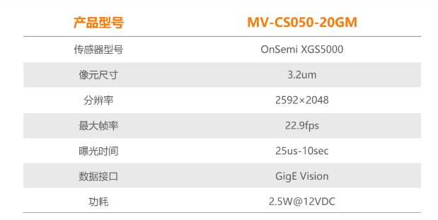 ?？礐S系列-500萬像素工業(yè)面陣相機參數.png