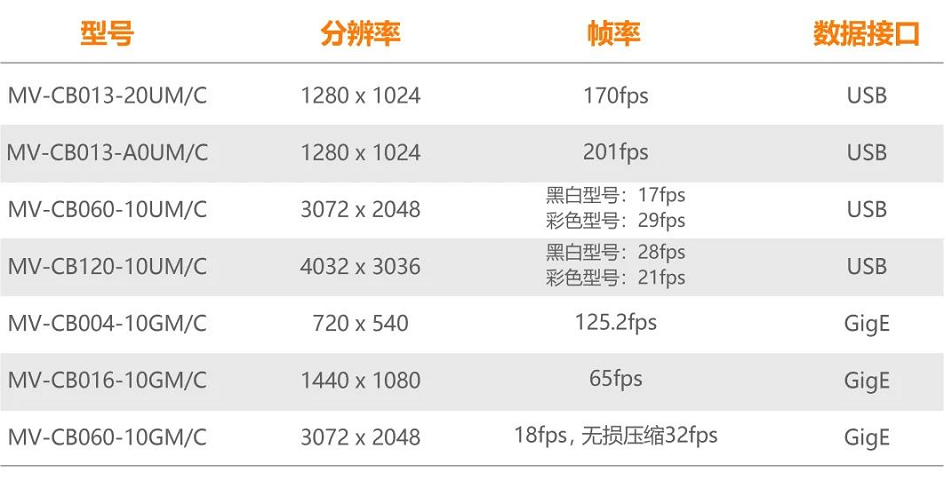 ?？礐B系列型號一覽.png