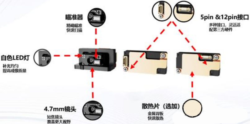 ?？礗D1013D掃描模組.png