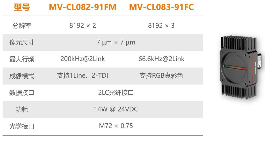?？禉C(jī)器人全新高速線陣相機(jī).png