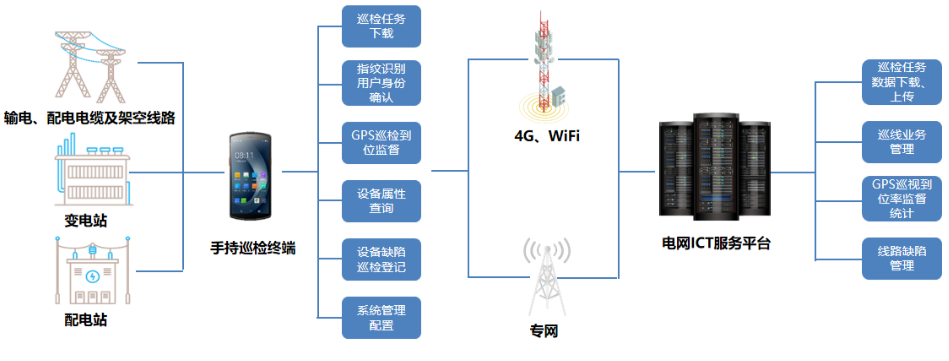 優(yōu)博訊DT50系列搭載Wi-Fi 6 Ready技術、4G全網(wǎng)通，信息傳輸能力更強.png
