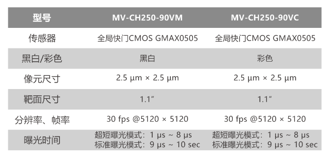 ?？倒I(yè)相機(jī)MV-CH250-90VM/MV-CH250-90VC.png
