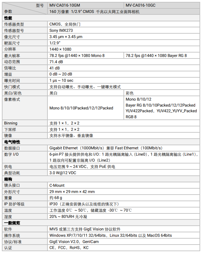 ??礛V-CA016-10GM 160萬(wàn)像素網(wǎng)口面陣相機(jī)參數(shù).png 海康MV-CA016-10GM 160萬(wàn)像素網(wǎng)口面陣相機(jī)參數(shù).png