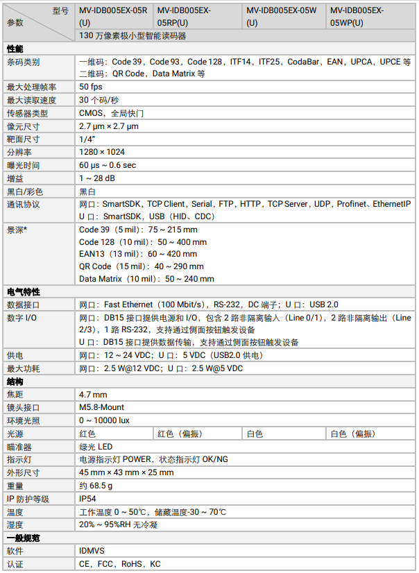 ?？礛V-IDB005EX系列130萬像素小型智能讀碼器參數(shù).png