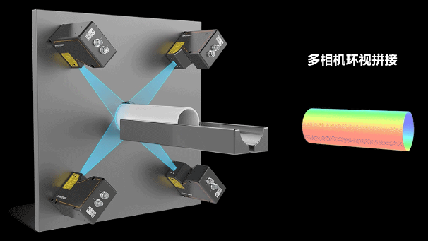 ?？?D激光輪廓傳感器360°環(huán)視檢測方案.png