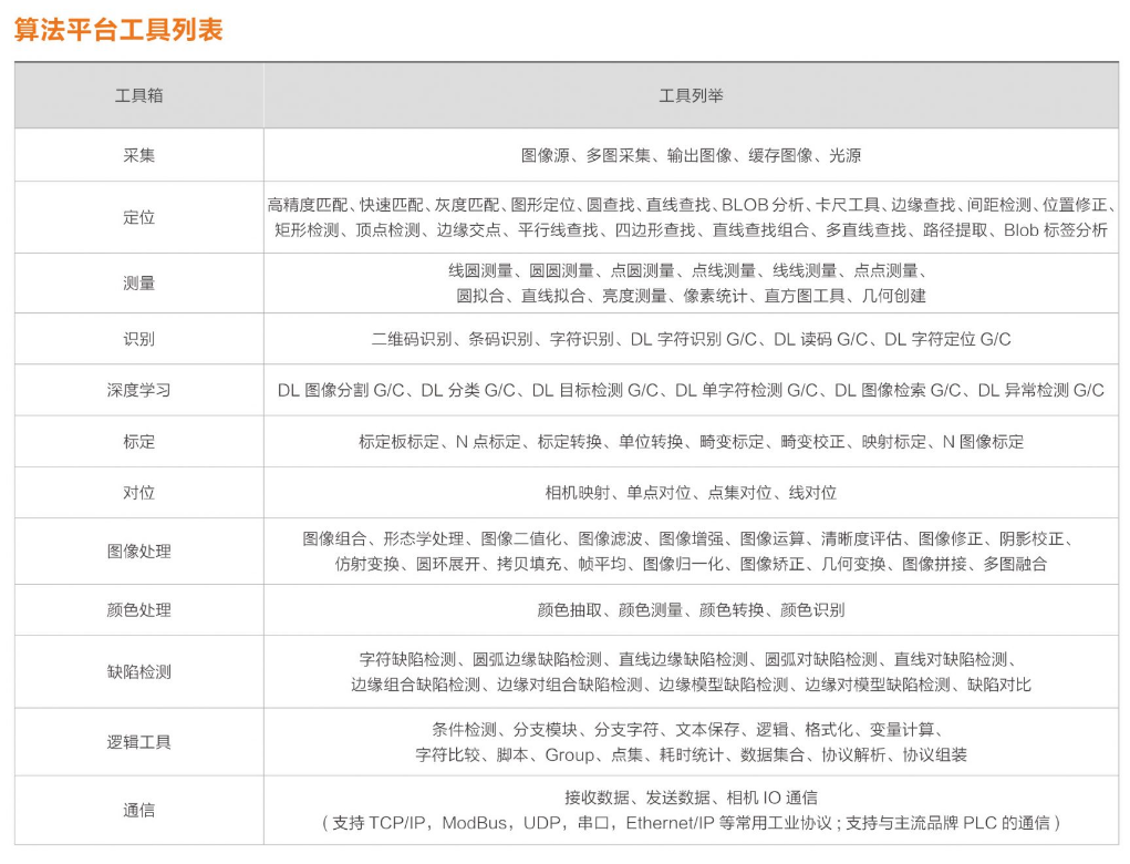 ??礽MVS-VM-6200加密狗機(jī)器視覺軟件平臺算法平臺列表.png ??礽MVS-VM-6200加密狗機(jī)器視覺軟件平臺算法平臺列表.png