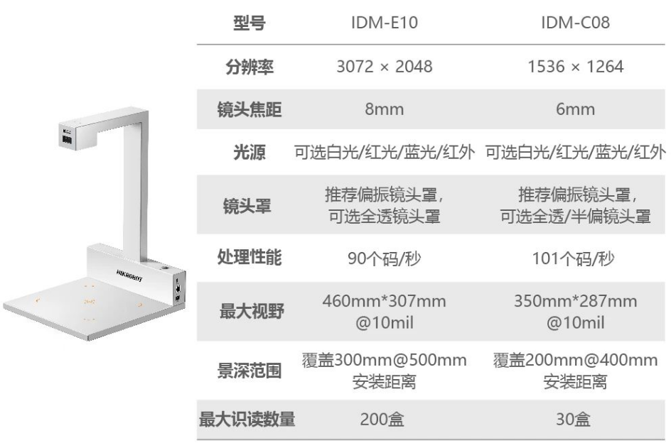 ?？礗DM-C08/E10藥品碼識別一體機.png