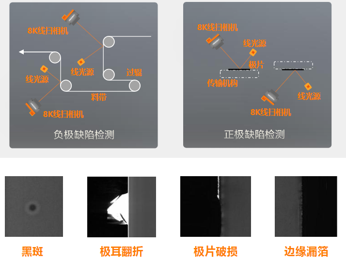 正負(fù)極片缺陷檢測.png